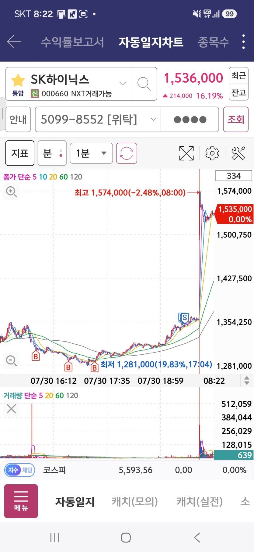 자다가 이제 일어났네요.(0)