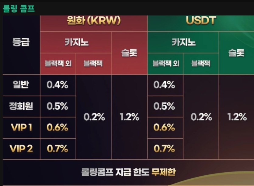 벳계 블랙잭 콤프 0.2퍼 고정이네ㅠ(0)