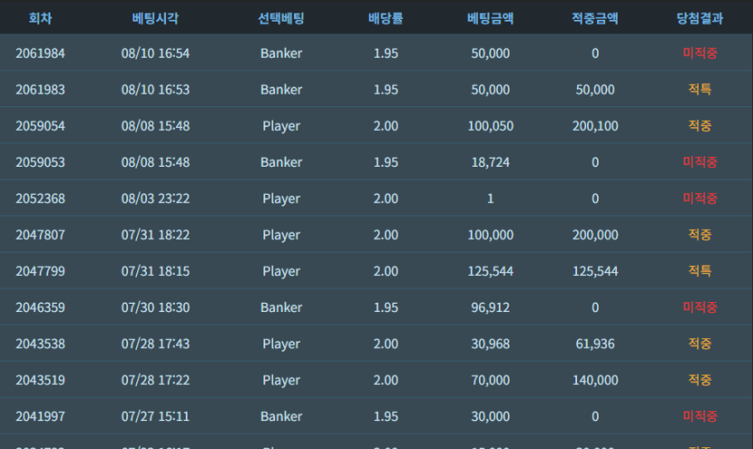 벳16 5만릴 사후인증(0)
