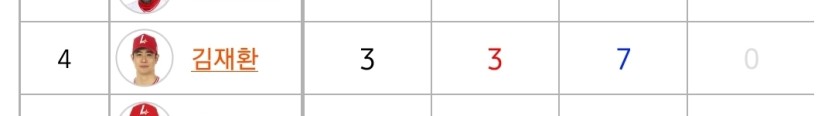 김재환 오늘 무슨날인가여??(0)