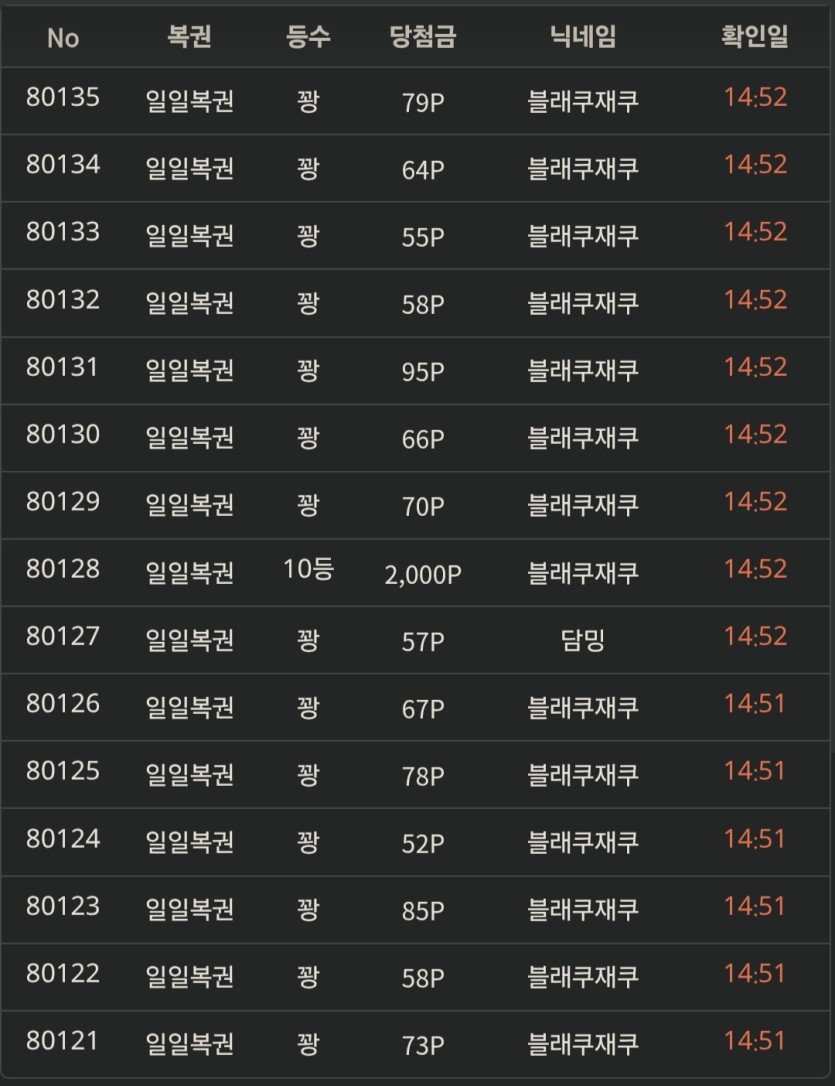 이제일복까믄될것겉습니다(0)