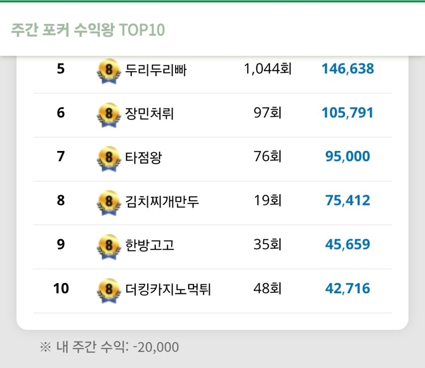 결국 저질러버렸습니다(0)