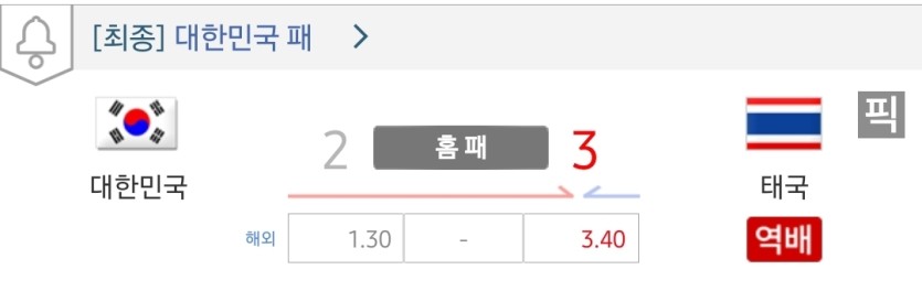 한국남자배구는  졌네요(0)