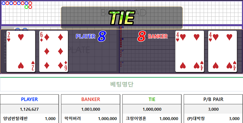 미쳤어요?(0)