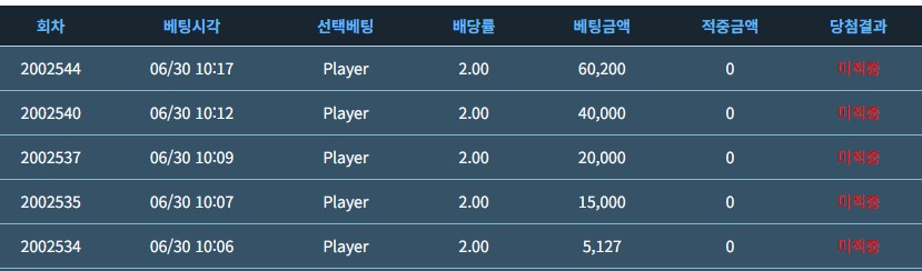 위로해주십시오 ㅜㅜ(0)