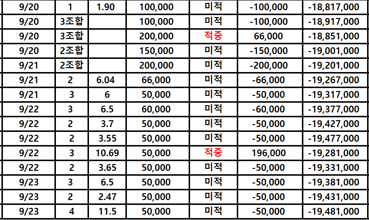 와 비듬 엄청생기네여(0)