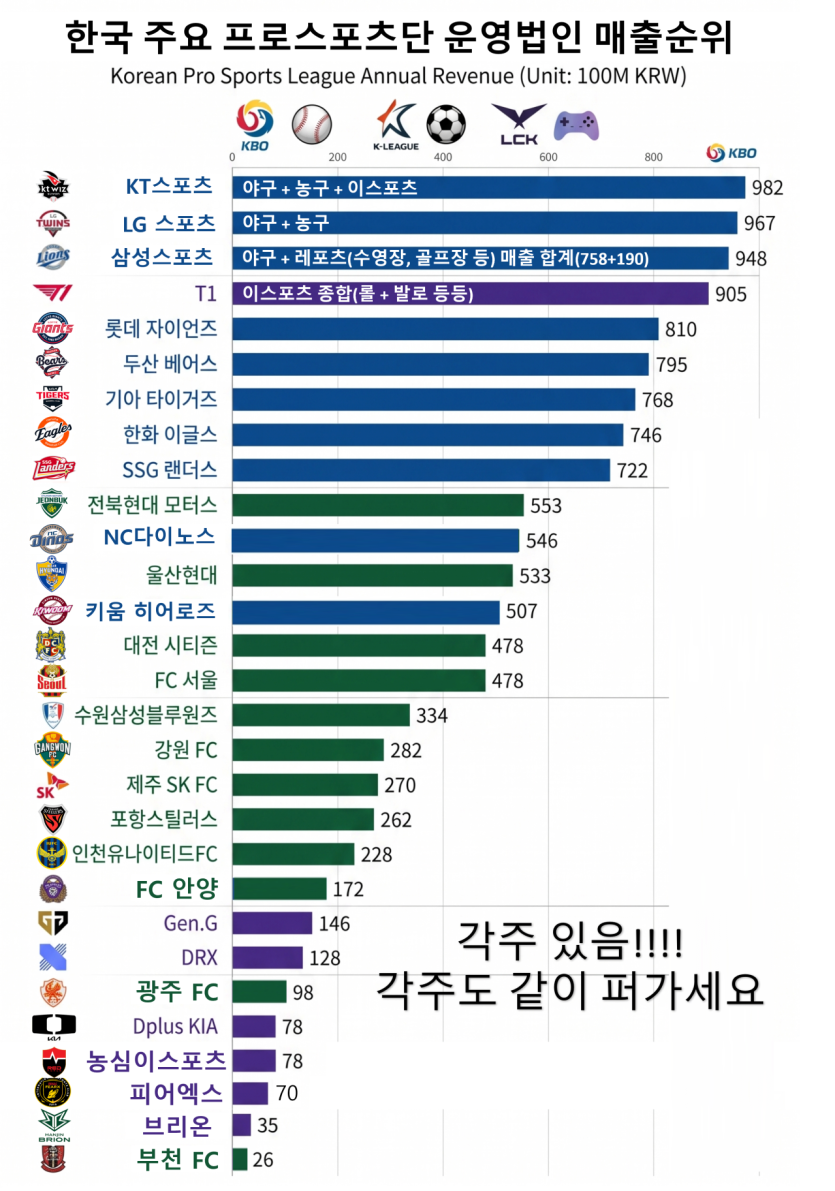 예전에도 한번 썼던 티원관련 이야기(0)