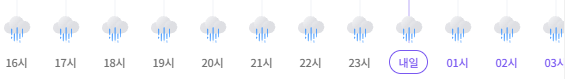 곧 비가내릴거같군요 기상청이맞다면(0)