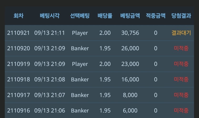 아 0포티맨 ㅜ ㅜ(0)