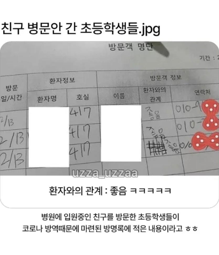 환자와의 관계(0)