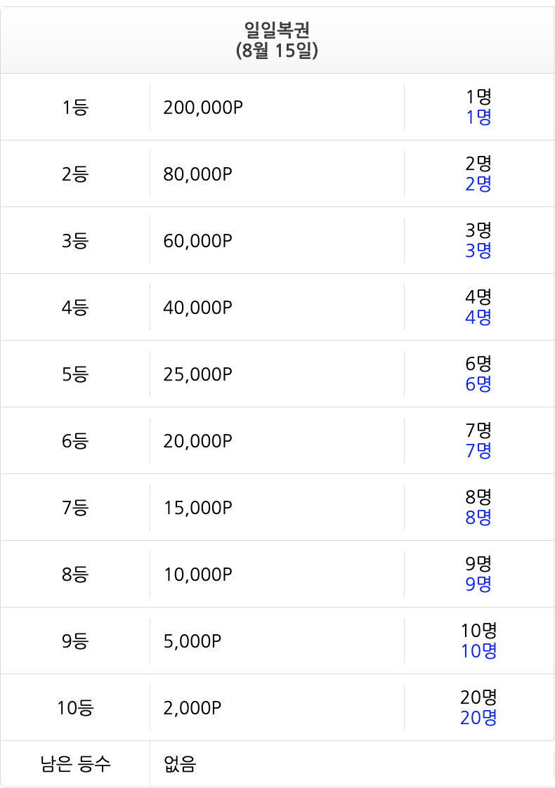 일복 마감 ㄷ ㄷ ㄷ(0)