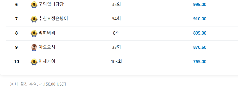 이번달 테카라 안풀리네요 ㅠ(0)
