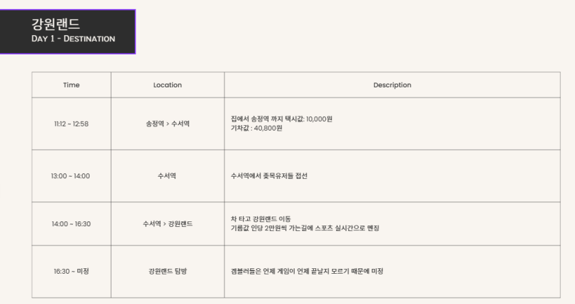 해외살기 (지원) 포트폴리오 강원랜드 계획 편(3)