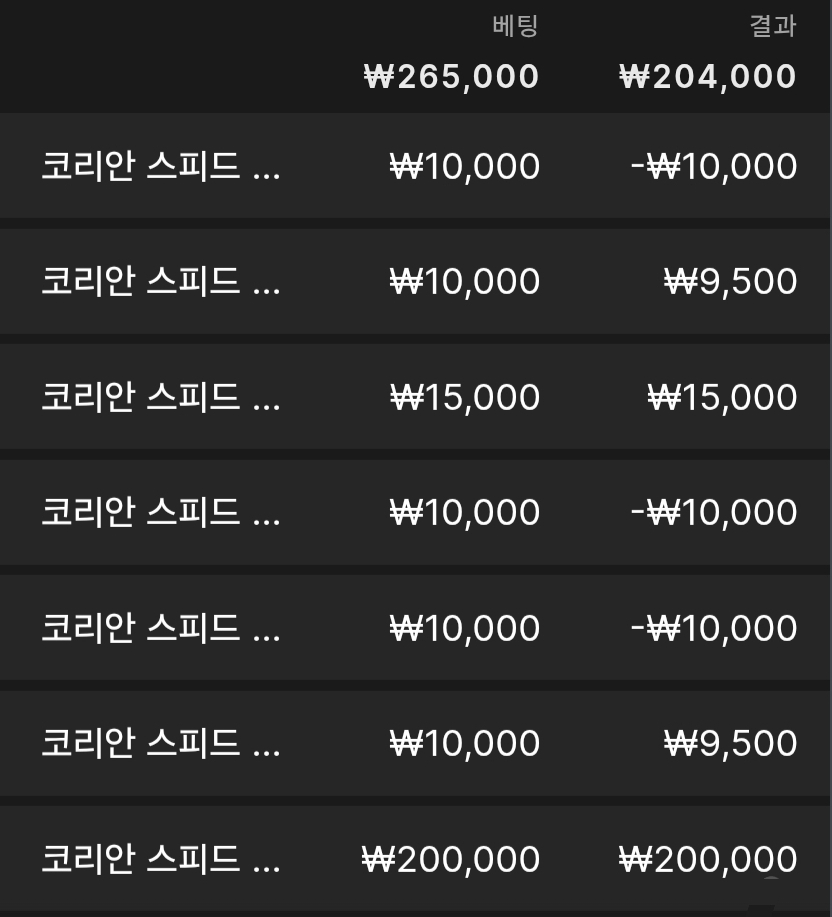 벳위즈 후기(0)