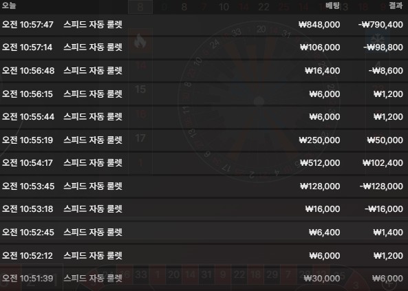 오즈 88(0)