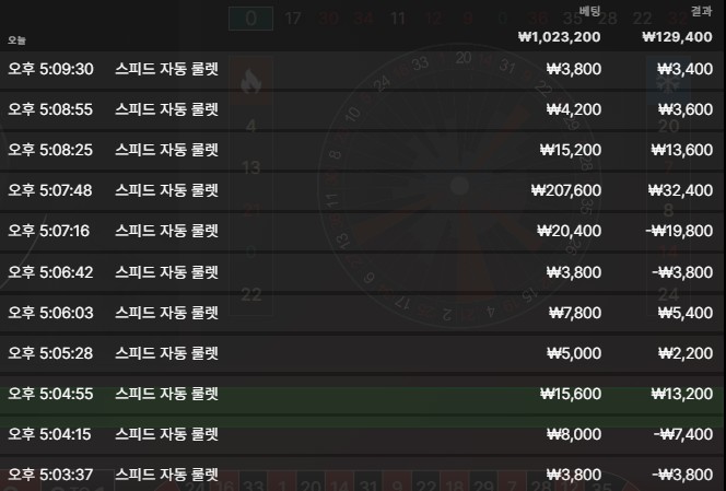 유로스타(0)