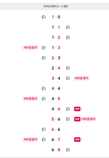 케이카 테니스(1)