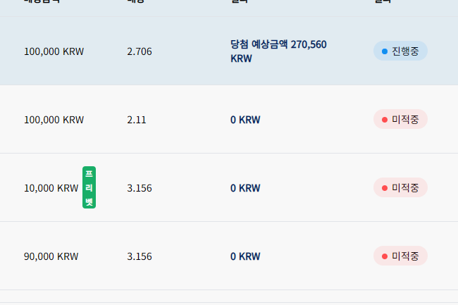 크보벳 후기(0)