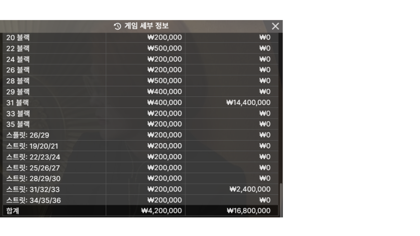 유로스타 후기..(0)