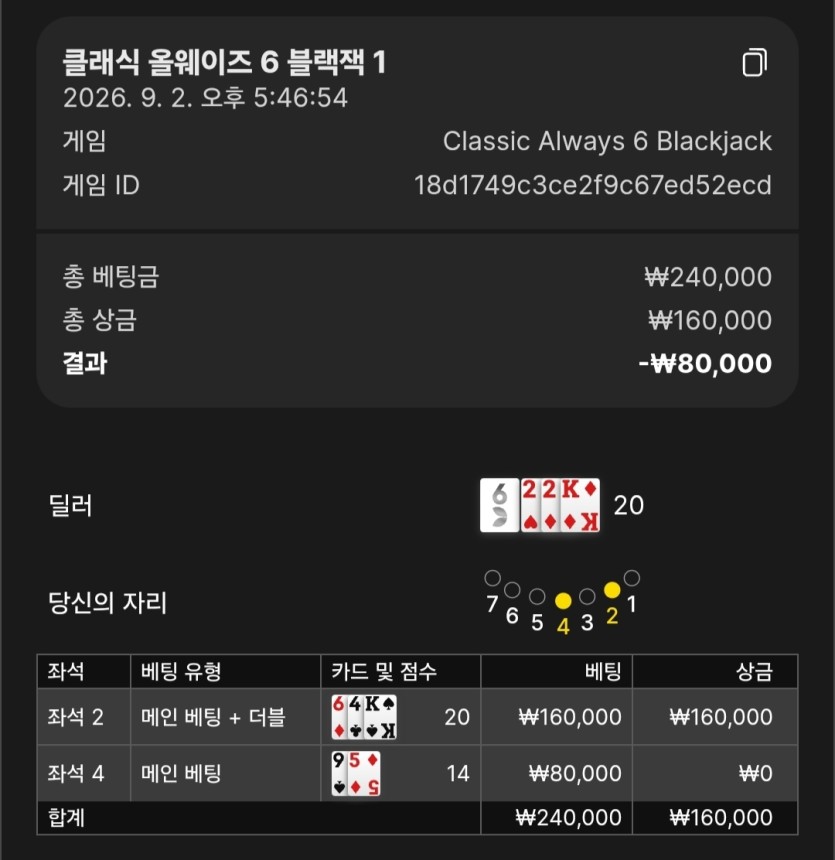 롤 틀려서 올웨이즈6 블랙잭(0)