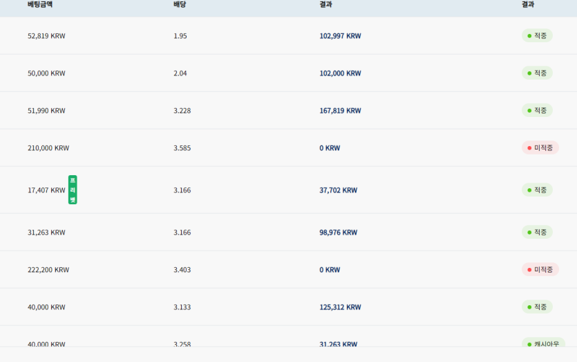 크보벳 후기(0)