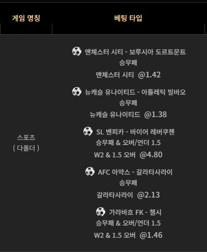 챔스 배팅(0)