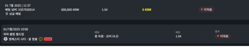 벳위즈 후기(0)