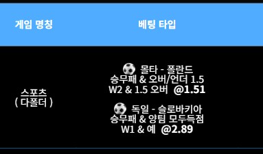 독일 배팅(0)