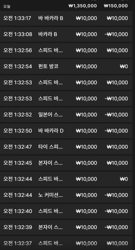 오즈88 후기(0)
