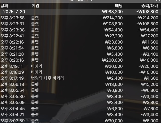 바보같이 오링(0)