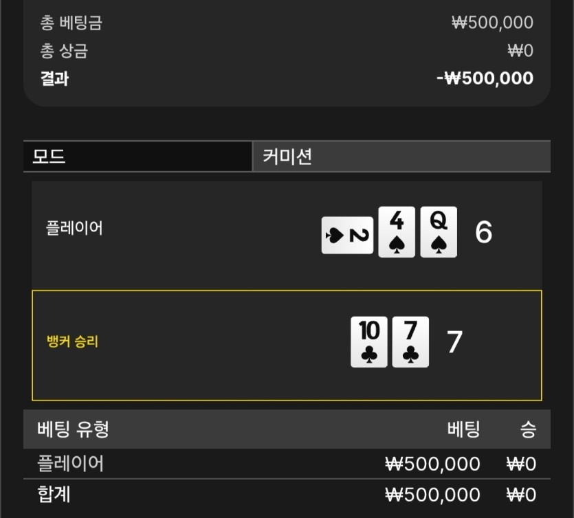 벳위즈 후기(0)