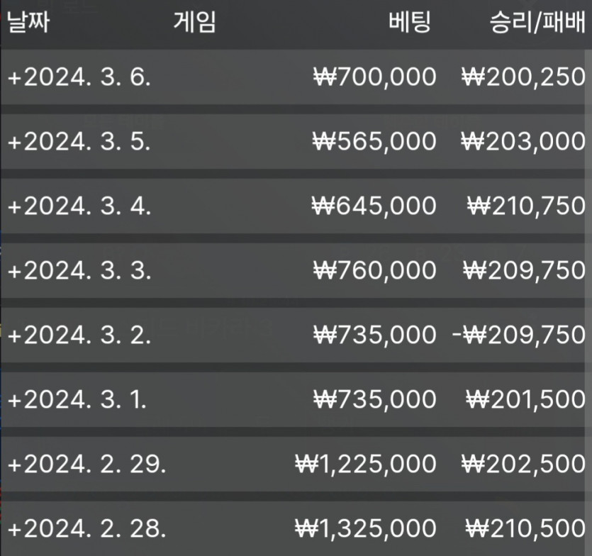 유로스타 후기+20만원(0)
