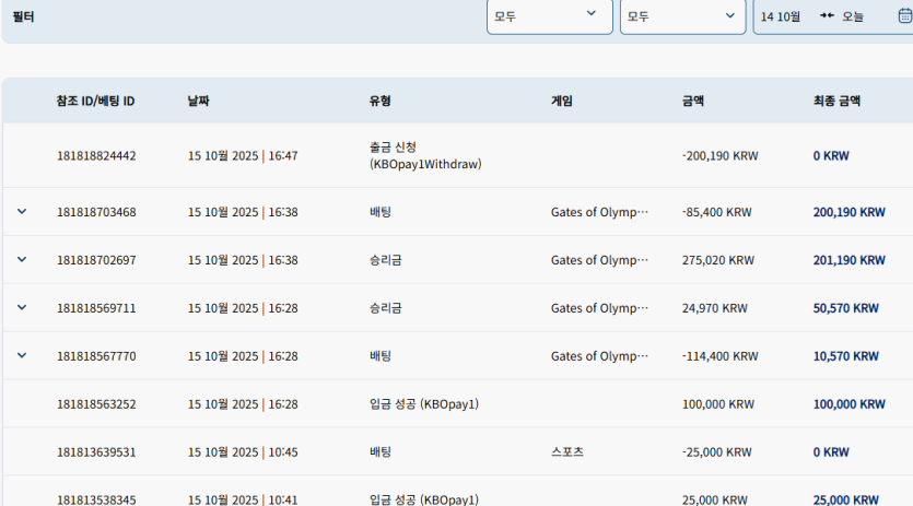 크보벳 후기(0)