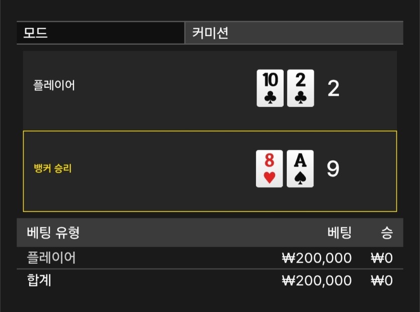 벳위즈 후기(0)