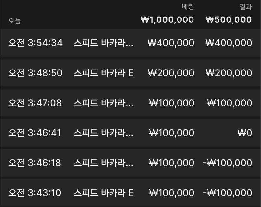크보벳 바카라후기(0)